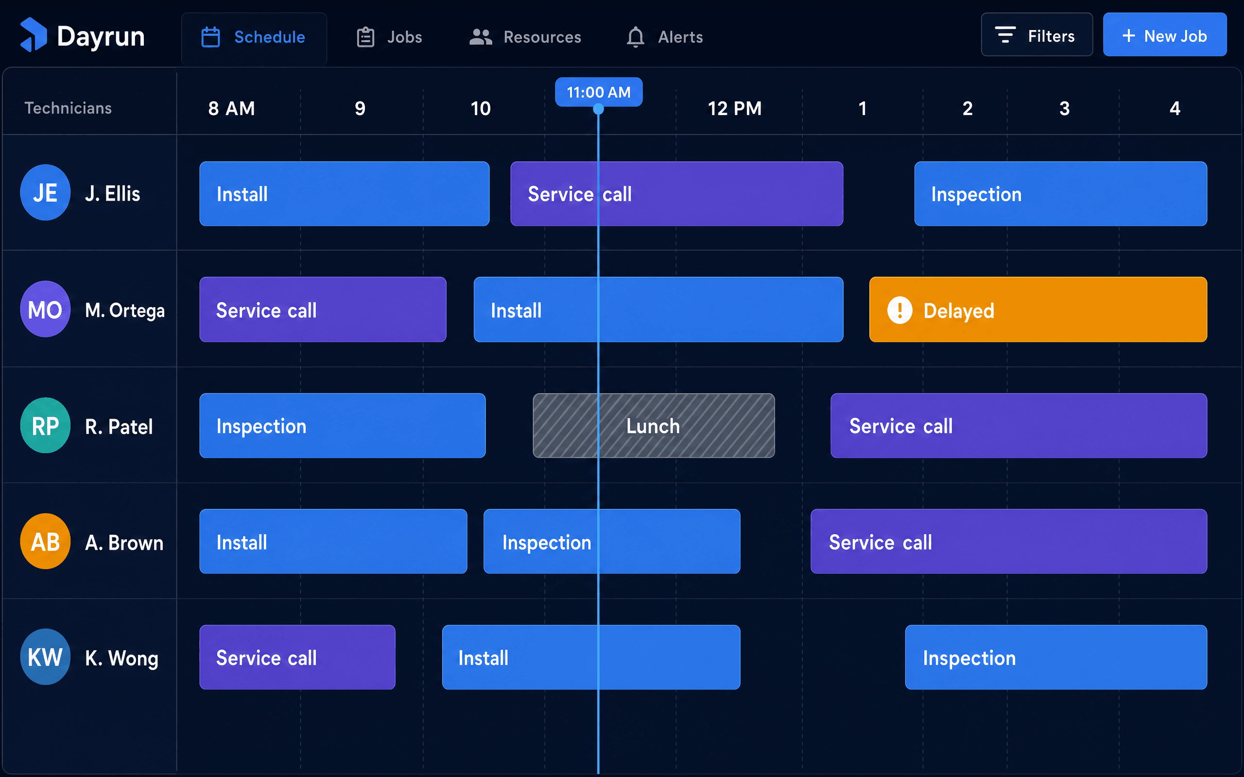 Technician scheduling timeline with job blocks laid across hourly columns