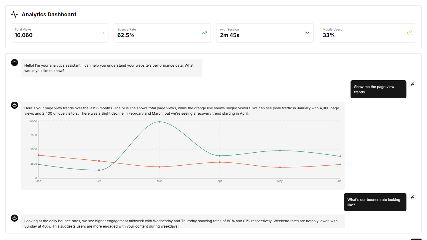 Google Analytics AI Chatbot — 2